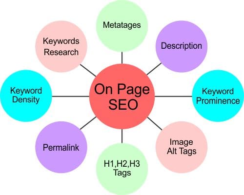 on-page-seo.jpg