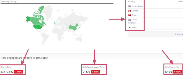 Cnn.com Traffic  Demographics and Competitors   Alexa.jpg