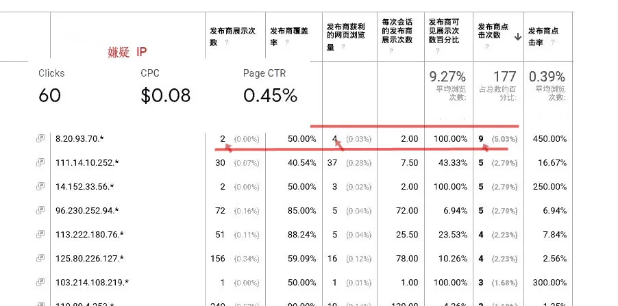 查看Google AdSense广告点击IP数据