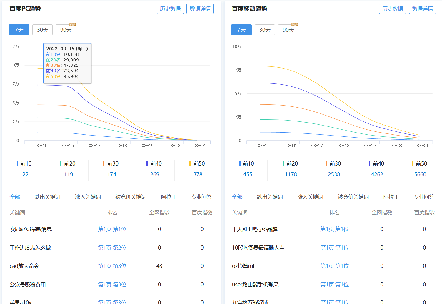 79万买的长城号网站流量暴跌插图