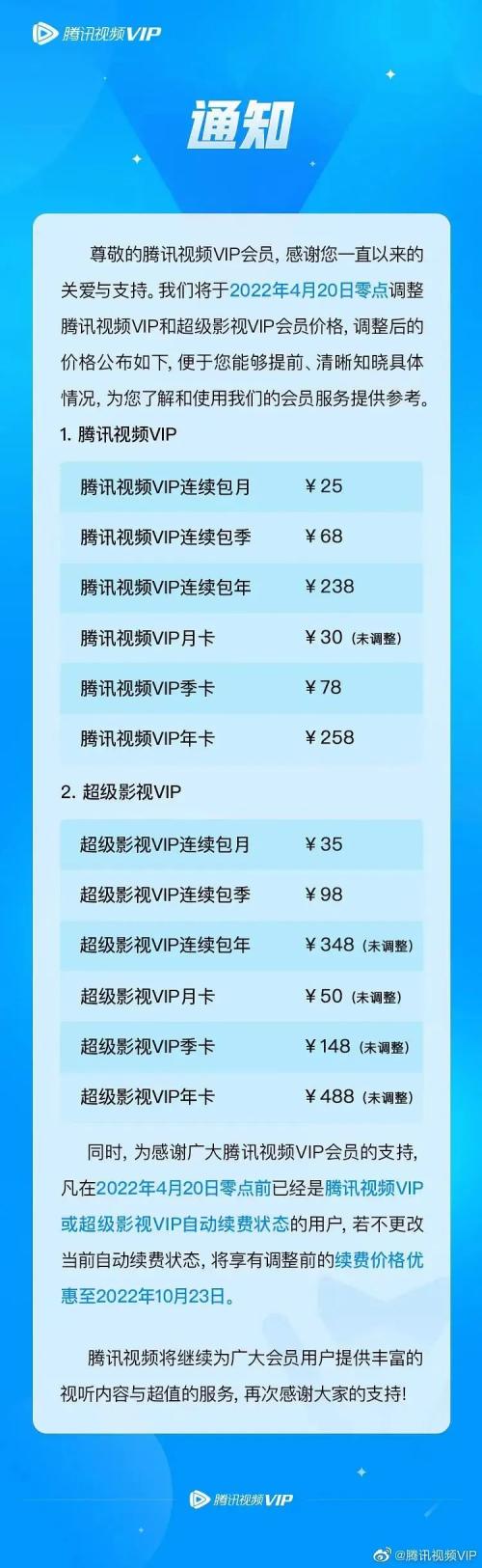 影响上亿会员！腾讯视频宣布：涨价