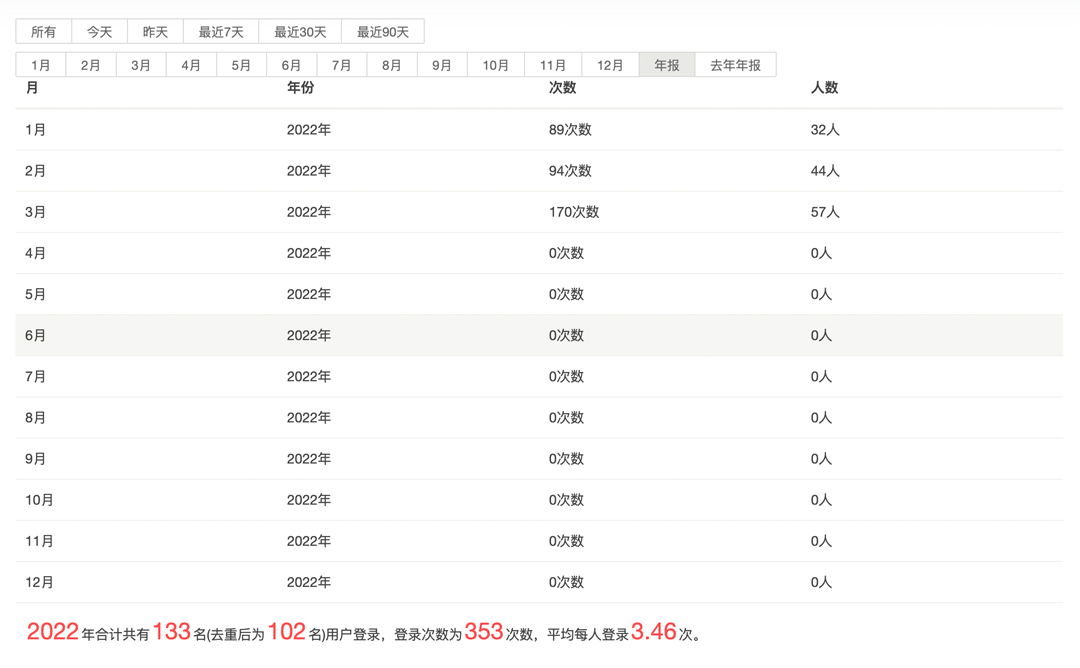 userlog用户登陆日志插件后台.jpg