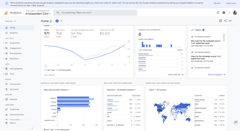 Google Analytics