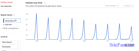 Seasonal Keyword